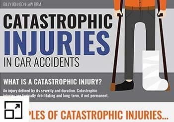 Catastrophic Injuries in Car Accidents