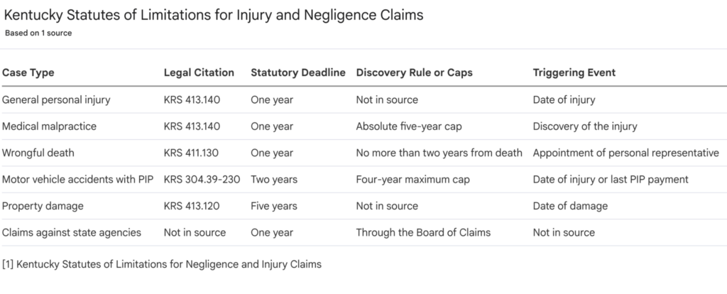 Deadlines for Different Types of Injury Cases 